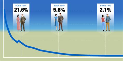 Rates Of Return For The Canada Pension Plan Fraser Institute