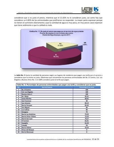 Informe Resultados Encue