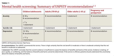 Whom To Screen For Anxiety And Depression Updated USPSTF