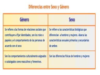 Sexo Y Genero PPT