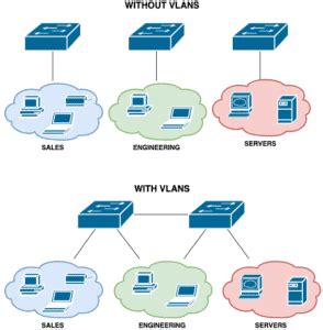 Tagged Untagged Native Vlans Guide Examples