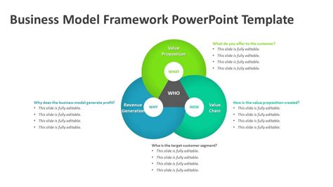 business model framework powerpoint template archives kridhanet