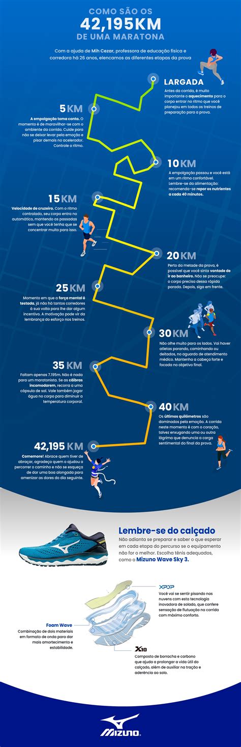 Qual A Distância De Uma Maratona - Passo a passo, saiba como são as diferentes etapas de uma maratona | Ge