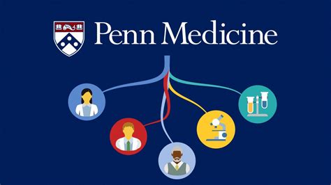 [Video] Penn Medicine, University of Pennsylvania Health System on ...