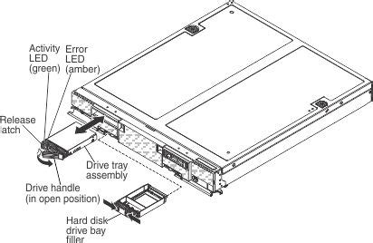 Removing A Hot Swap Hard Disk Drive Flex System X X X X And X X Lenovo Docs