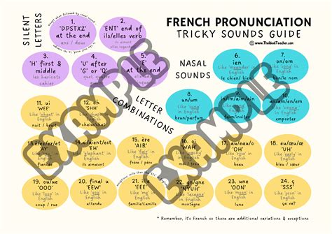 Mastering French Pronunciation: A Comprehensive Guide