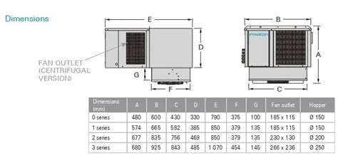 Intarcon Intarblock Intartop Monoblock Huckepack Deckenaggregat