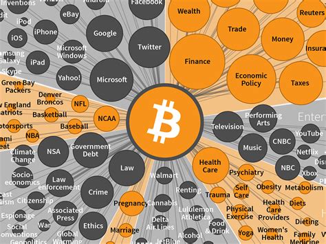 The Bitcoin Chronicals Who Are The Richest Bitcoin Millionaires