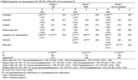 Apa Mediation Analysis Reporting