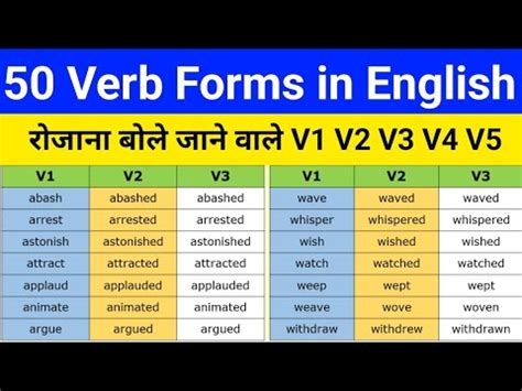 50 Verb Forms in English V1 V2 V3 | V1 V2 V3 V4 V5 Verbs List | V1 V2 ...