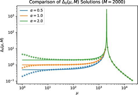 Figure 2 From A Solvable Model Of Neural Scaling Laws Semantic Scholar