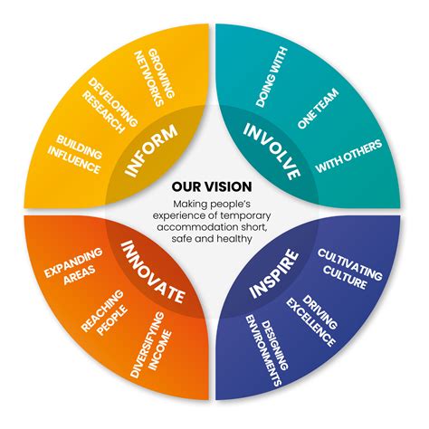 vision  values justlife