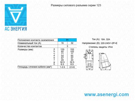 Разъемы силовые 220В и 380В (16А, 32А, 63А) – AS ENERGI