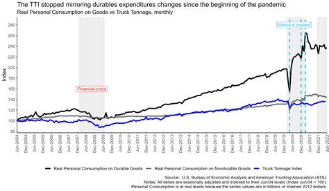 Ca hwy 58 road conditions are impacting truck freight delivery times 11
