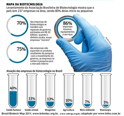 Em Quais Areas Ambientais Podemos Usar O Poder Da Biotecnologia