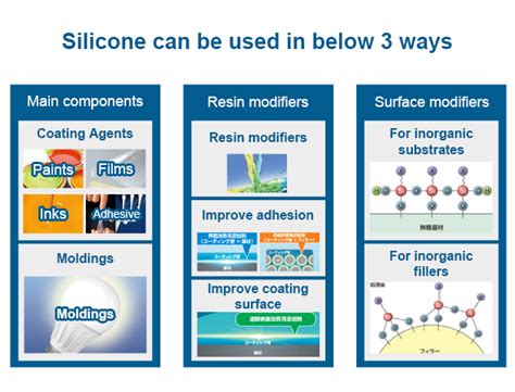 Answer Question Shin Etsu Silicone Selection Guide