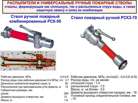 Пожарные стволы - презентация онлайн