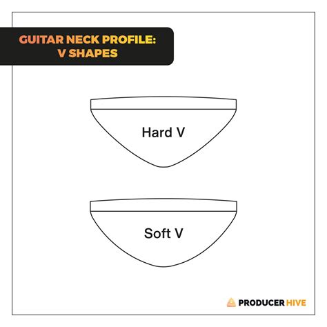 The Guitar Neck Type Guide Find Out Which Suits You Best