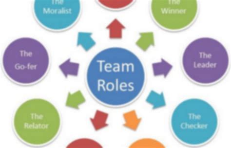 Team Roles Pearltrees