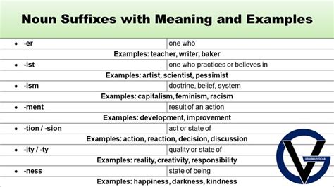 understanding noun suffixes meaning examples