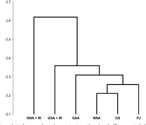 Figure From The Efficiency Of Cultivation Media In Recovering Naked