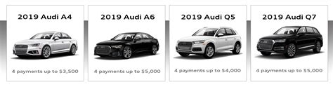 audi marietta lease  finance offer audi marietta