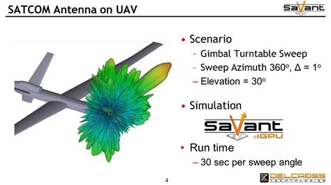 Modeling The Installed Performance Of A Satcom Antenna On A Uav Youtube