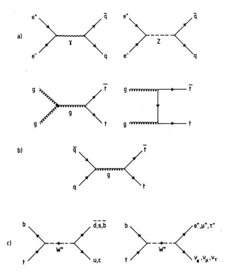 table    top quark semantic scholar