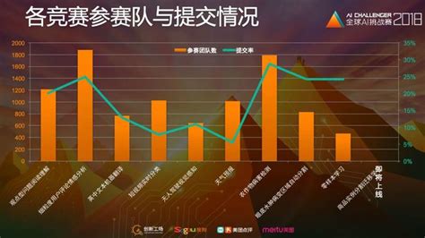 Ai Challenger 2018完整获奖名单公布，中科院成最大赢家凤凰网