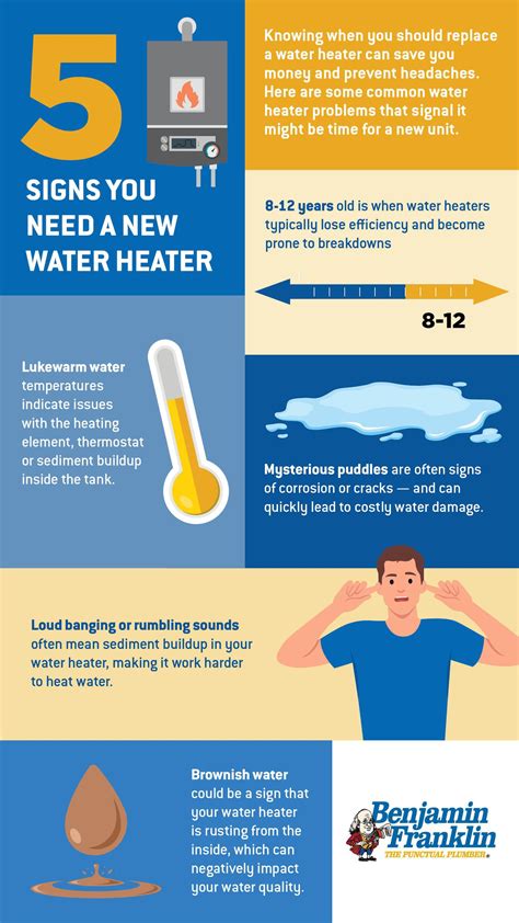 Should I Repair or Replace My Water Heater?