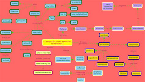 Ética LegislaciÓn Y GestiÓn Mapas Conceptuales