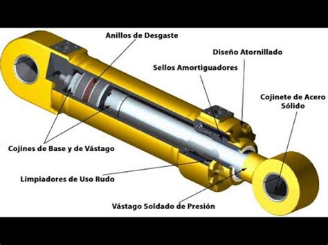 COMO DESARMAR ACTUADOR HIDRÁULICO LINEAL CARGADOR FRONTAL YouTube