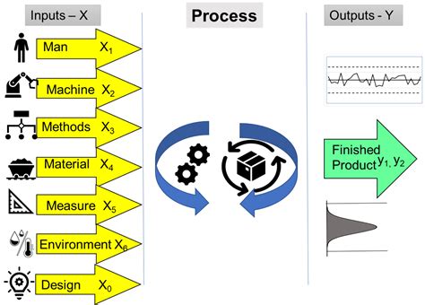 Inputs E Outputs Exemplos Braincp