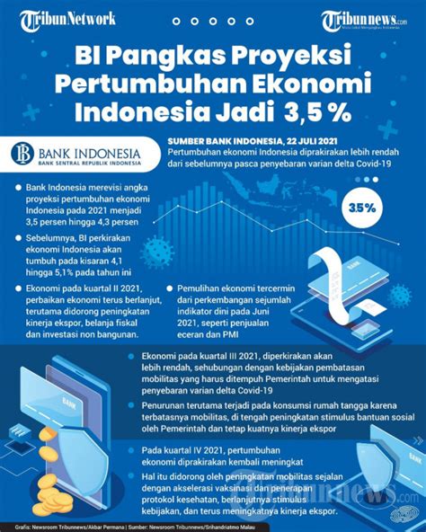 INFOGRAFIS BI Pangkas Proyeksi Pertumbuhan Ekonomi Foto 1 1888739