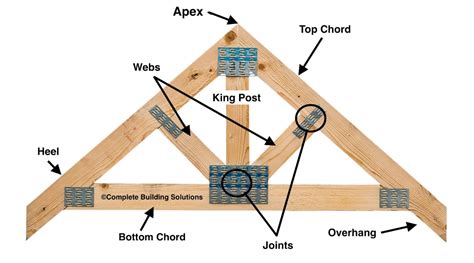 What Is A Roof Truss Complete Building Solutions