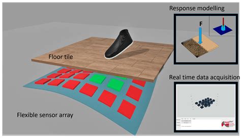 Electric Floor Mat Sensor at Janice Hollis blog