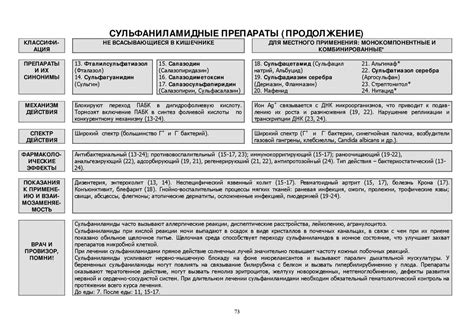 Сульгин Аналоги Чем Заменить – Telegraph
