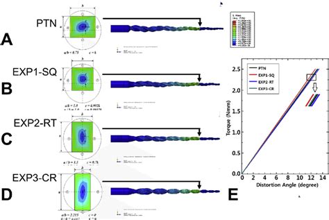 Comparison Of Stress Distribution And Calculated Torsional Stiffness Of