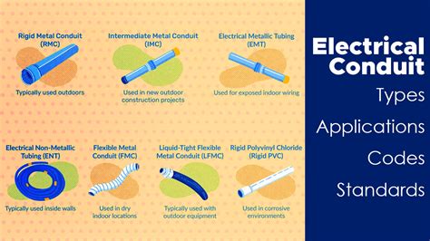 Electrical Conduit Types, Applications, Codes, Standards | Amps Supply