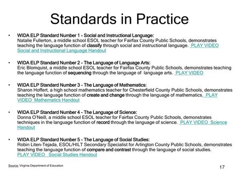 Ppt Wida Standards And Esl Curriculum Alignment Powerpoint