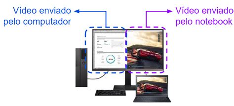 Grupo Multi | MN301 | Função Picture by Picture / PbP ou P|P | Suporte ...