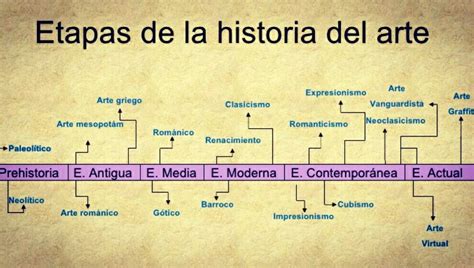 Linea Del Tiempo Historia Del Arte Images