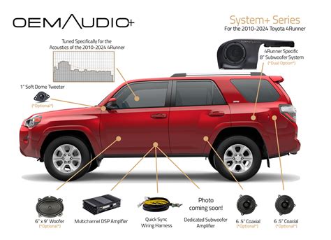 2010-2024 Toyota 4Runner System+ Series | OEM Audio Plus