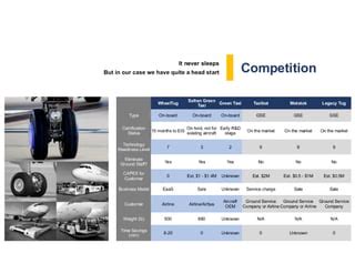 Advanced Analytics for Aircraft Ground Operations Efficiency | Byond ...