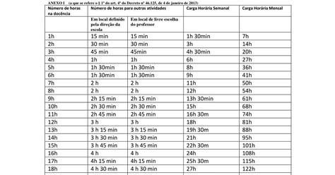 Tabela Horas Aulas 50 Minutos - NAZAEDU