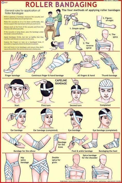 Bandage Types And Uses Hotsell | cityofclovis.org