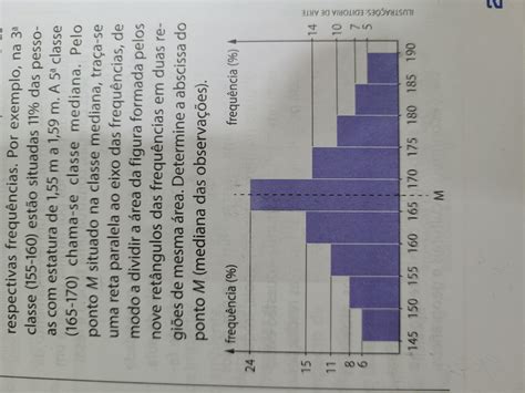 O Histograma Representa A Distribuição Das Estaturas De 100 Pessoas