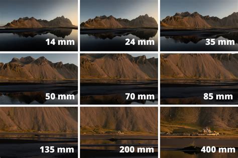 ¿qué Es La Distancia Focal En Fotografía Longitud Focal