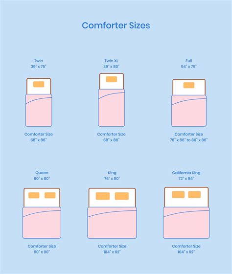 size comforter  full xl  eric phillips blog