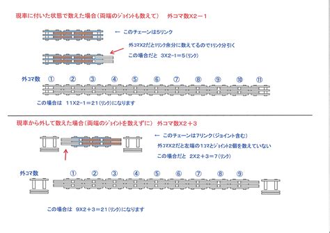 リフトチェーンのリンク数の数え方｜製品情報｜株式会社丸安商会
